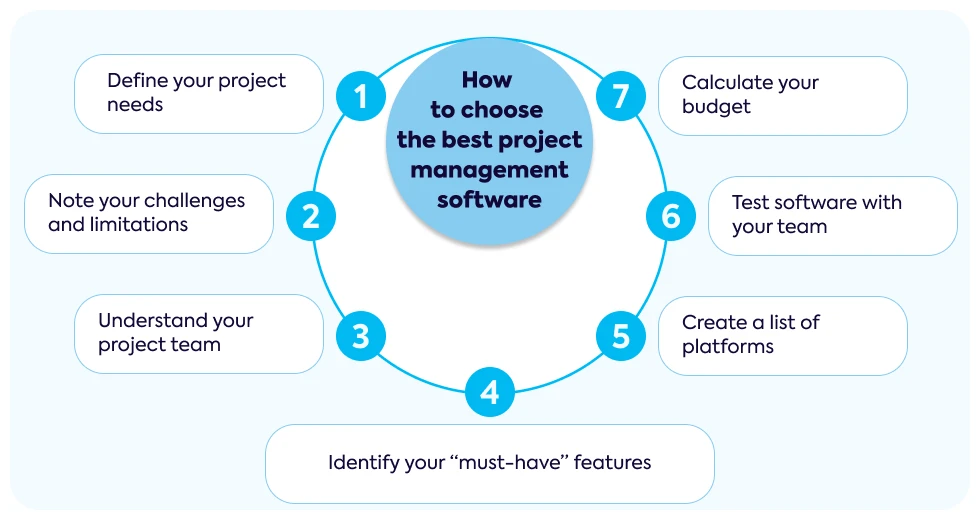 how-to-choose-the-best-project-management-software
